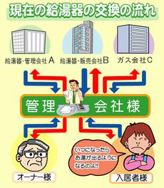 ���݂̋�����̌����̗���