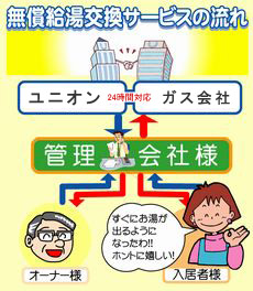 �������������T�[�r�X�̗���