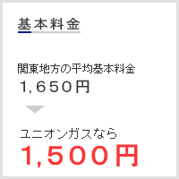 ��{�����@���j�I���K�X�Ȃ�1,500�~